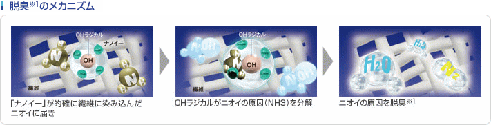 名古屋　天井埋込型ナノイー発生機説明画像